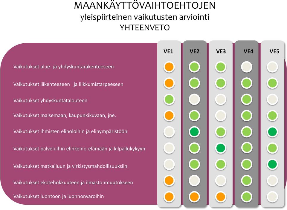 jne. Vaikutukset ihmisten elinoloihin ja elinympäristöön Vaikutukset palveluihin elinkeino-elämään ja kilpailukykyyn Vaikutukset