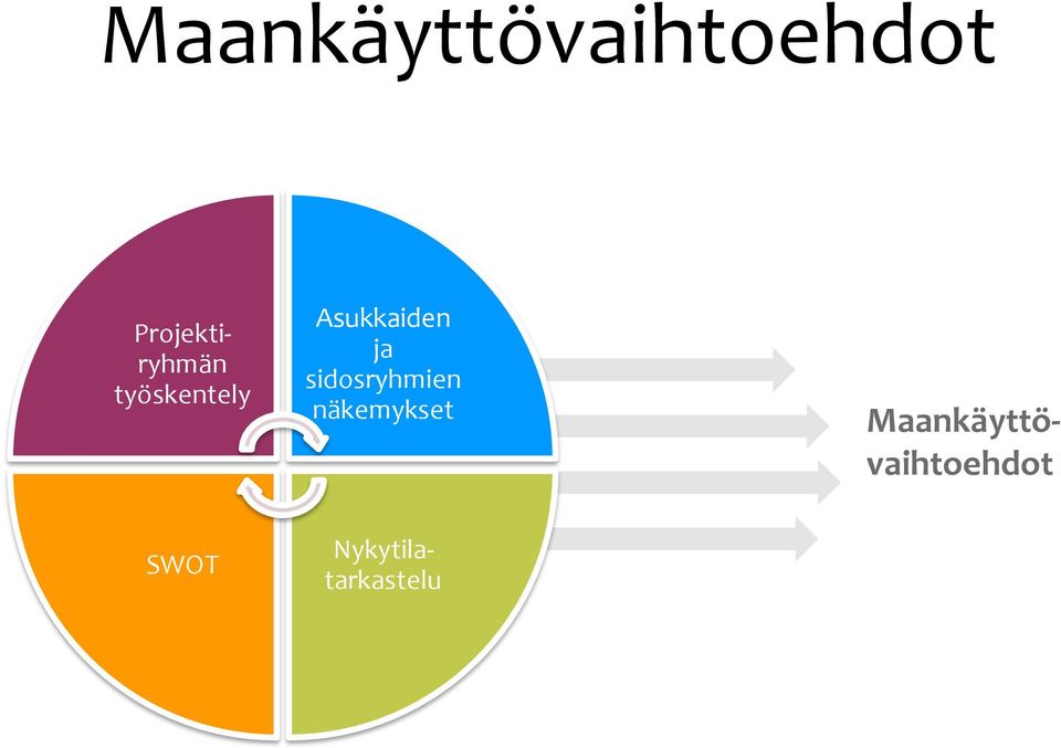 Asukkaiden ja sidosryhmien