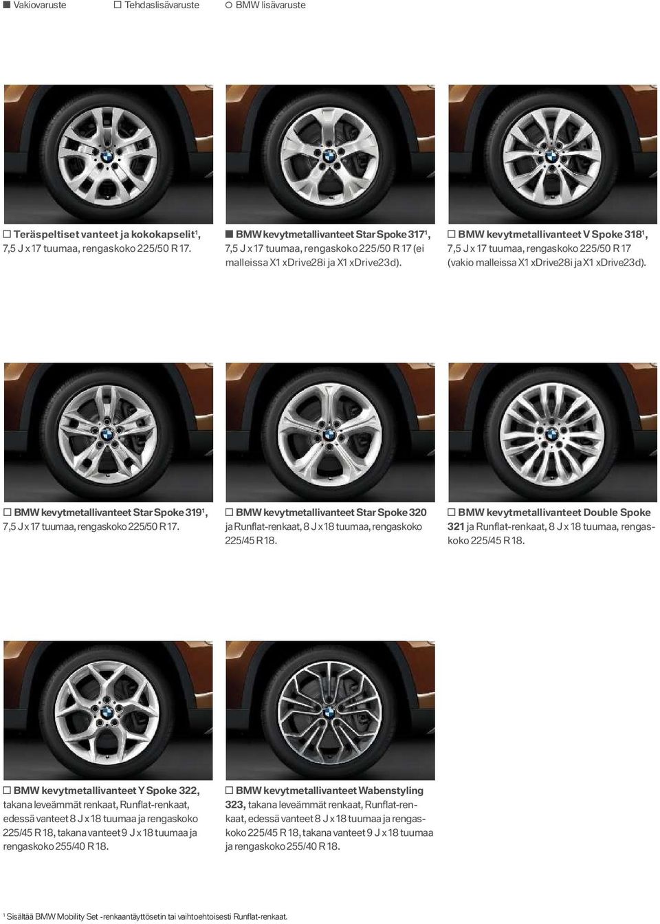 BMW kevytmetallivanteet V Spoke 3 1 8 1, 7,5 J x 1 7 tuumaa, rengaskoko 2 2 5 /5 0 R 1 7 (vakio malleissa X1 xdrive2 8 i ja X1 xdrive2 3 d).