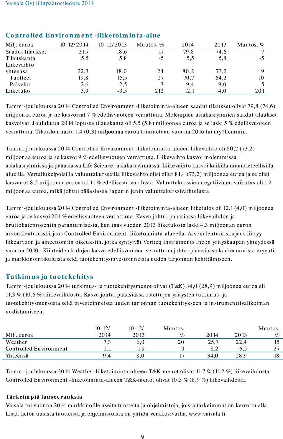 9,4 9,0 5 Liiketulos 3,9-3,5 212 12,1 4,0 201 Tammi-joulukuussa Controlled Environment -liiketoiminta-alueen saadut tilaukset olivat 79,8 (74,6) miljoonaa euroa ja ne kasvoivat 7 % edellisvuoteen