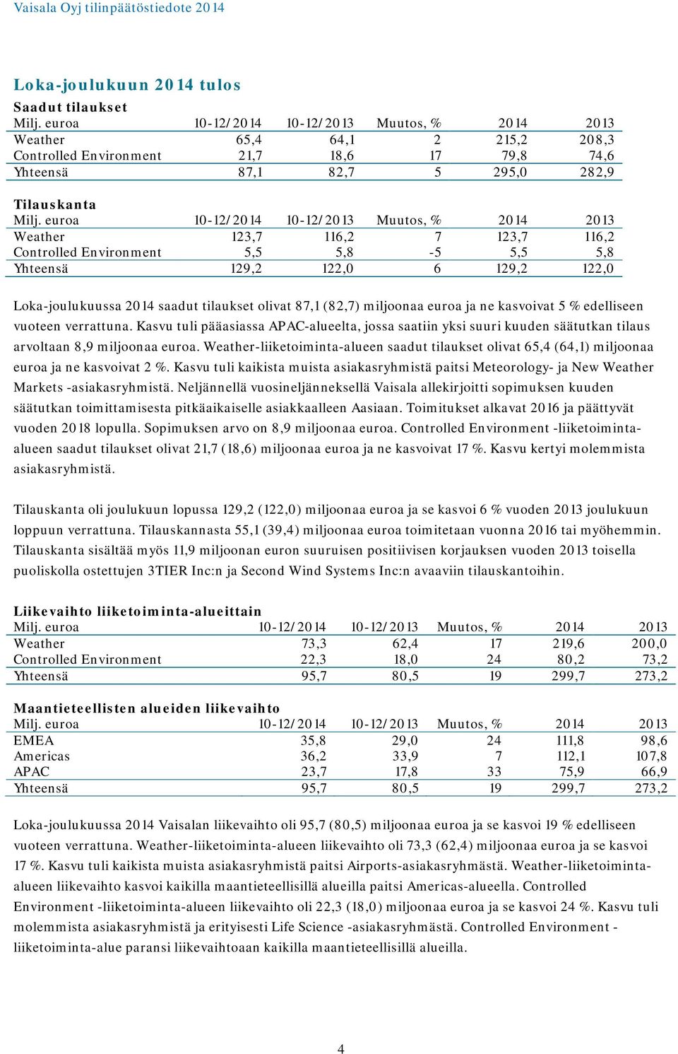 ne kasvoivat 5 % edelliseen vuoteen verrattuna. Kasvu tuli pääasiassa APAC-alueelta, jossa saatiin yksi suuri kuuden säätutkan tilaus arvoltaan 8,9 miljoonaa euroa.