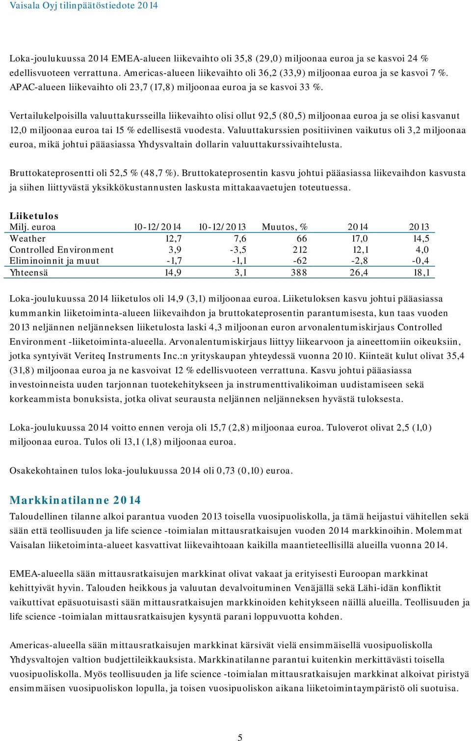 Vertailukelpoisilla valuuttakursseilla liikevaihto olisi ollut 92,5 (80,5) miljoonaa euroa ja se olisi kasvanut 12,0 miljoonaa euroa tai 15 % edellisestä vuodesta.