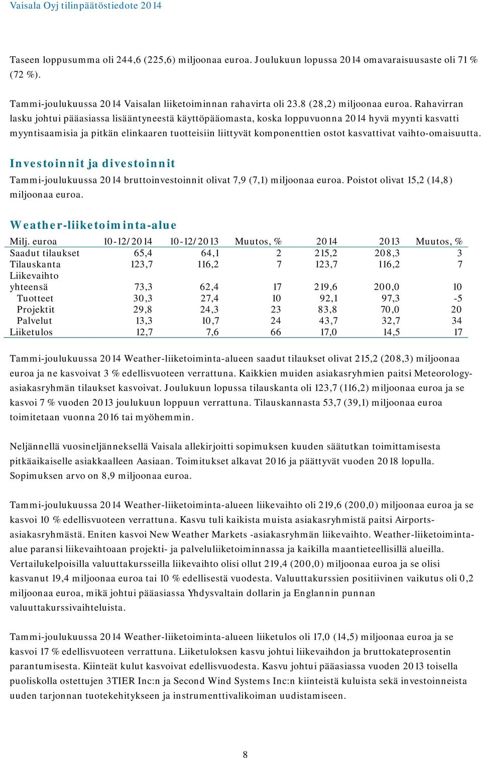 vaihto-omaisuutta. Investoinnit ja divestoinnit Tammi-joulukuussa bruttoinvestoinnit olivat 7,9 (7,1) miljoonaa euroa. Poistot olivat 15,2 (14,8) miljoonaa euroa. Weather-liiketoiminta-alue Milj.