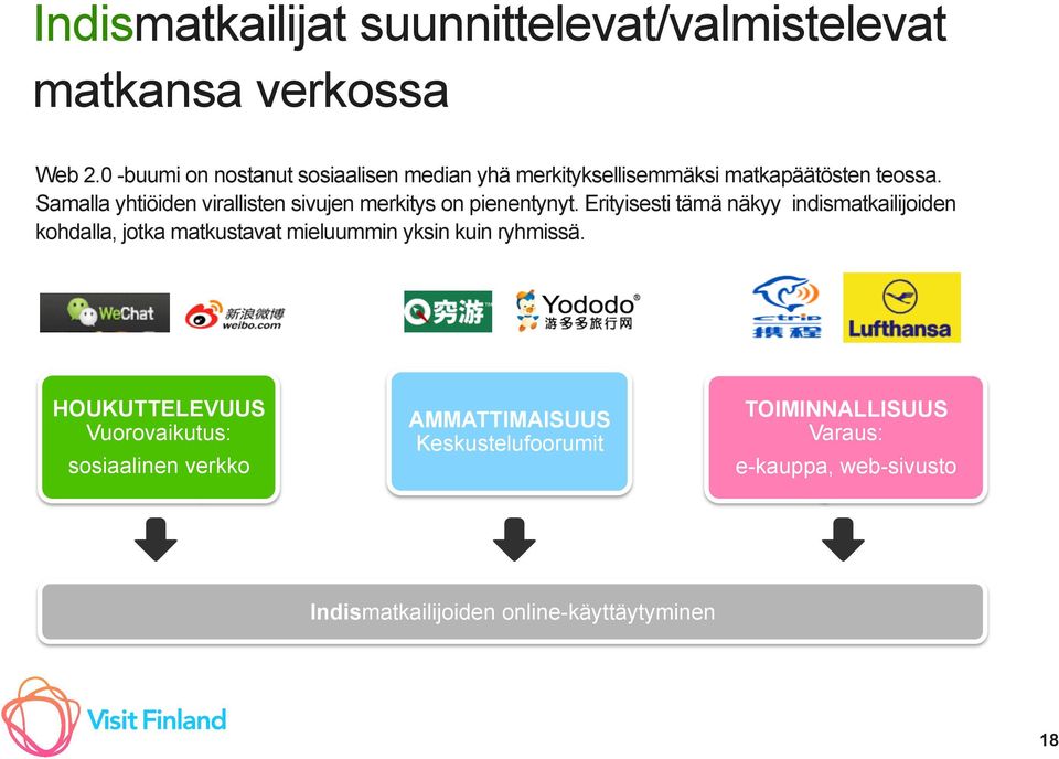 Samalla yhtiöiden virallisten sivujen merkitys on pienentynyt.