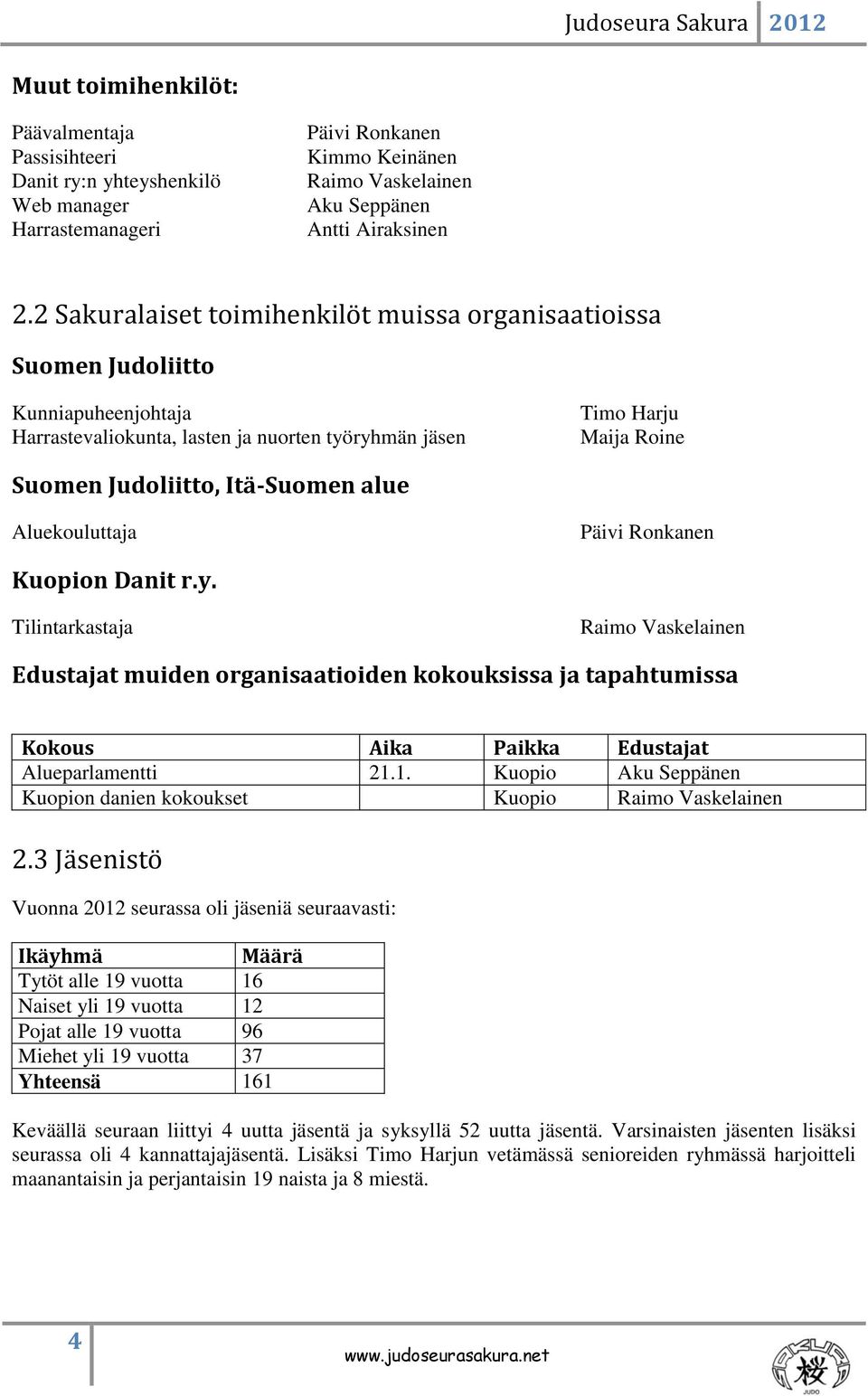 alue Aluekouluttaja Päivi Ronkanen Kuopion Danit r.y. Tilintarkastaja Raimo Vaskelainen Edustajat muiden organisaatioiden kokouksissa ja tapahtumissa Kokous Aika Paikka Edustajat Alueparlamentti 21.