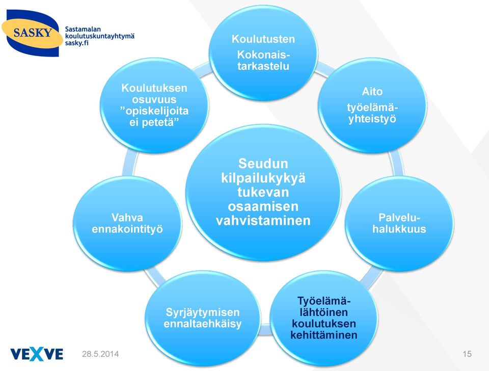 Syrjäytymisen ennaltaehkäisy Kokonaistarkastelu työelämäyhteistyö