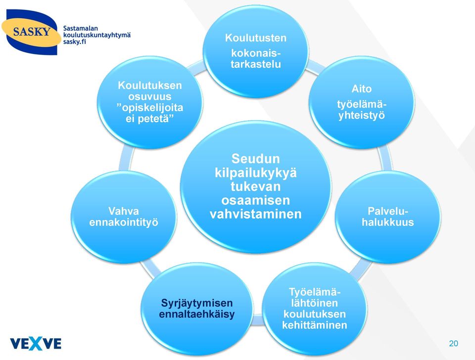 vahvistaminen Syrjäytymisen ennaltaehkäisy kokonaistarkastelu