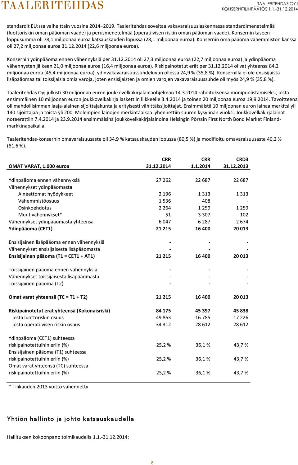 Konsernin taseen loppusumma oli 78,1 miljoonaa euroa katsauskauden lopussa (28,1 miljoonaa euroa). Konsernin oma pääoma vähemmistön kanssa oli 27,2 miljoonaa euroa 31.12.2014 (22,6 miljoonaa euroa).