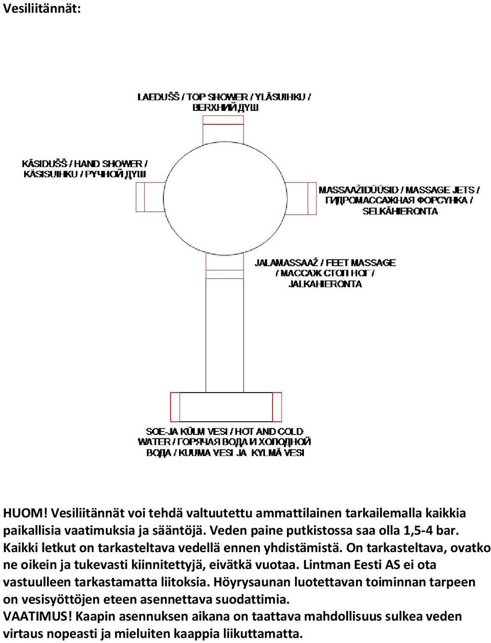 On tarkasteltava, ovatko ne oikein ja tukevasti kiinnitettyjä, eivätkä vuotaa. Lintman Eesti AS ei ota vastuulleen tarkastamatta liitoksia.