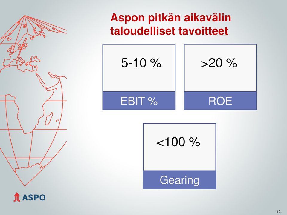 tavoitteet 5-10 % >20