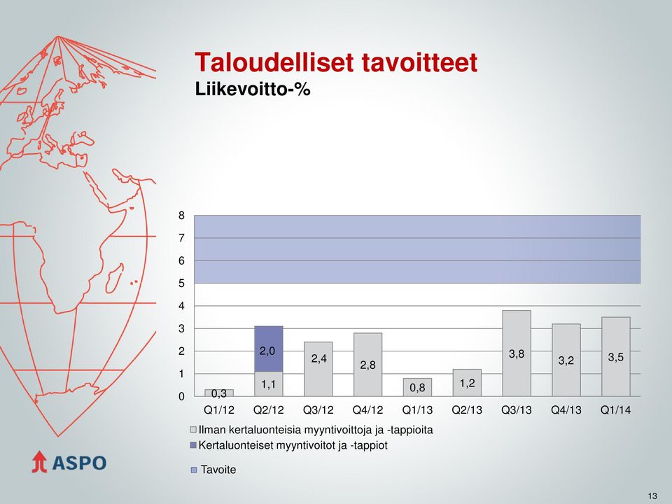 Q1/13 Q2/13 Q3/13 Q4/13 Q1/14 Ilman kertaluonteisia