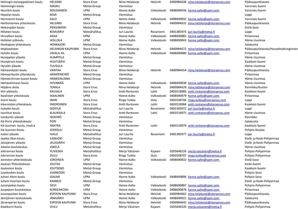 com Varsinais Suomi Hepolan koulu KEMI Metsä Group Varmistuu Lappi Hermannin koulu SALO UPM Hanne Aalto Valkeakoski 0408690932 hanne.aalto@upm.
