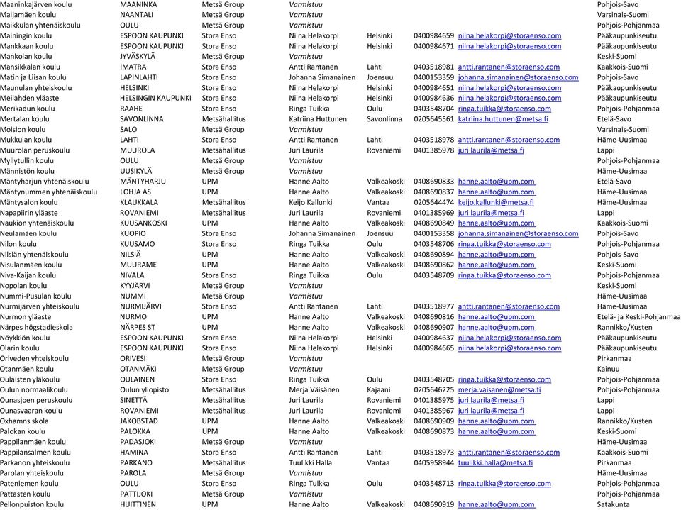 com Pääkaupunkiseutu Mankkaan koulu ESPOON KAUPUNKI Stora Enso Niina Helakorpi Helsinki 0400984671 niina.helakorpi@storaenso.