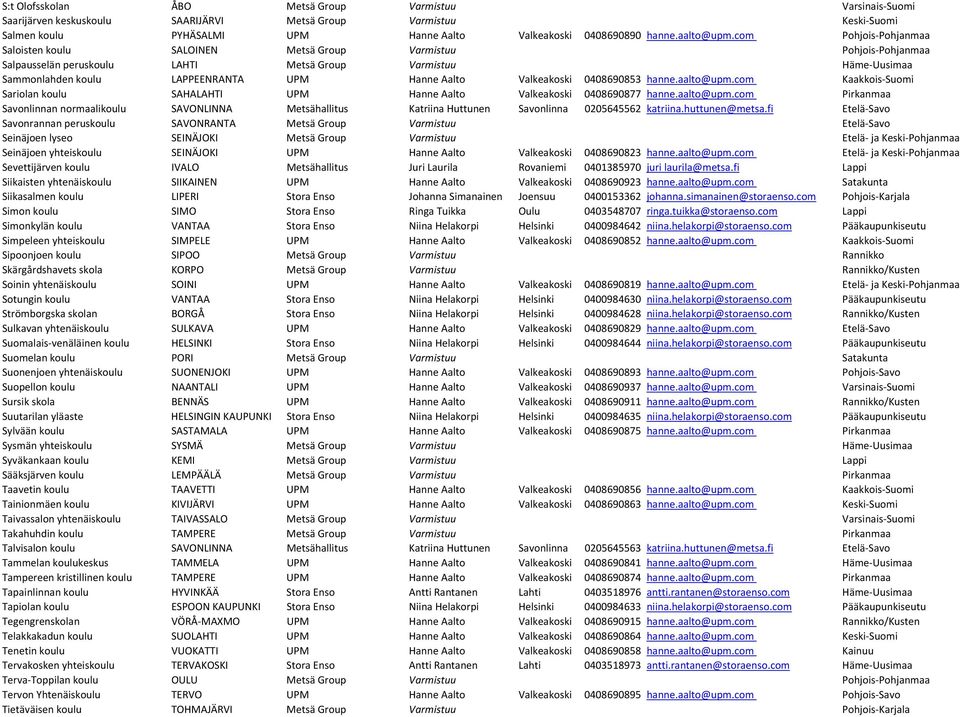 com Pohjois Pohjanmaa Saloisten koulu SALOINEN Metsä Group Varmistuu Pohjois Pohjanmaa Salpausselän peruskoulu LAHTI Metsä Group Varmistuu Häme Uusimaa Sammonlahden koulu LAPPEENRANTA UPM Hanne Aalto