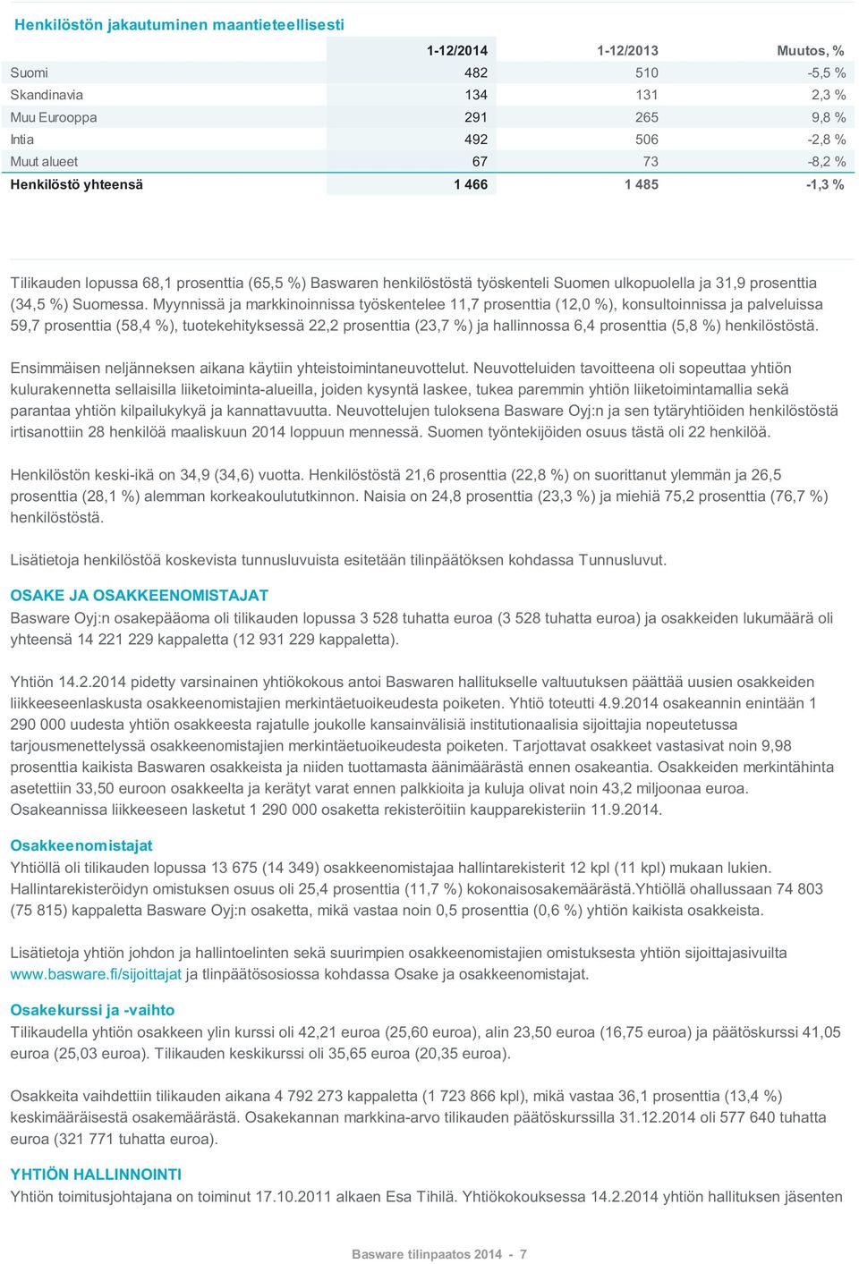 Myynnissä ja markkinoinnissa työskentelee 11,7 prosenttia (12,0 %), konsultoinnissa ja palveluissa 59,7 prosenttia (58,4 %), tuotekehityksessä 22,2 prosenttia (23,7 %) ja hallinnossa 6,4 prosenttia