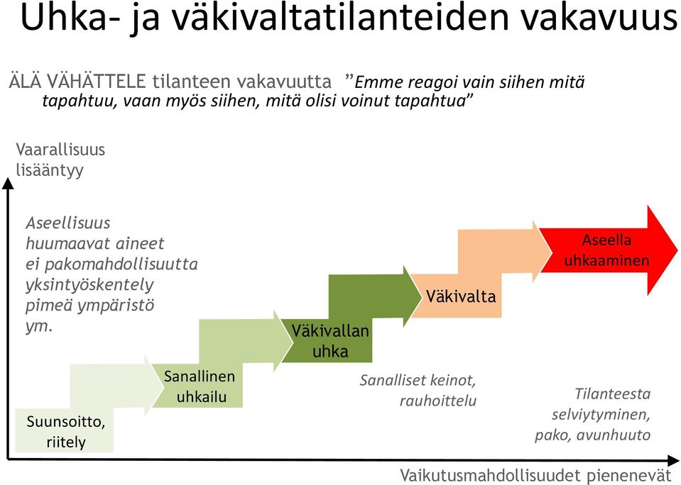 pakomahdollisuutta yksintyöskentely pimeä ympäristö ym.