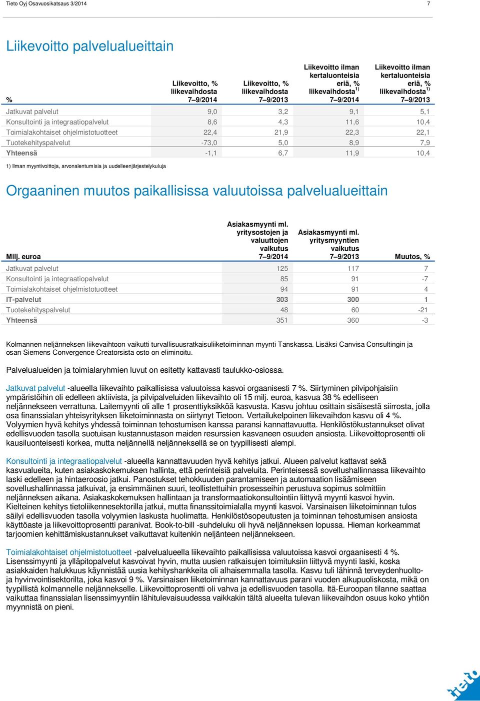 22,3 22,1 Tuotekehityspalvelut -73,0 5,0 8,9 7,9 Yhteensä -1,1 6,7 11,9 10,4 1) Ilman myyntivoittoja, arvonalentumisia ja uudelleenjärjestelykuluja Orgaaninen muutos paikallisissa valuutoissa