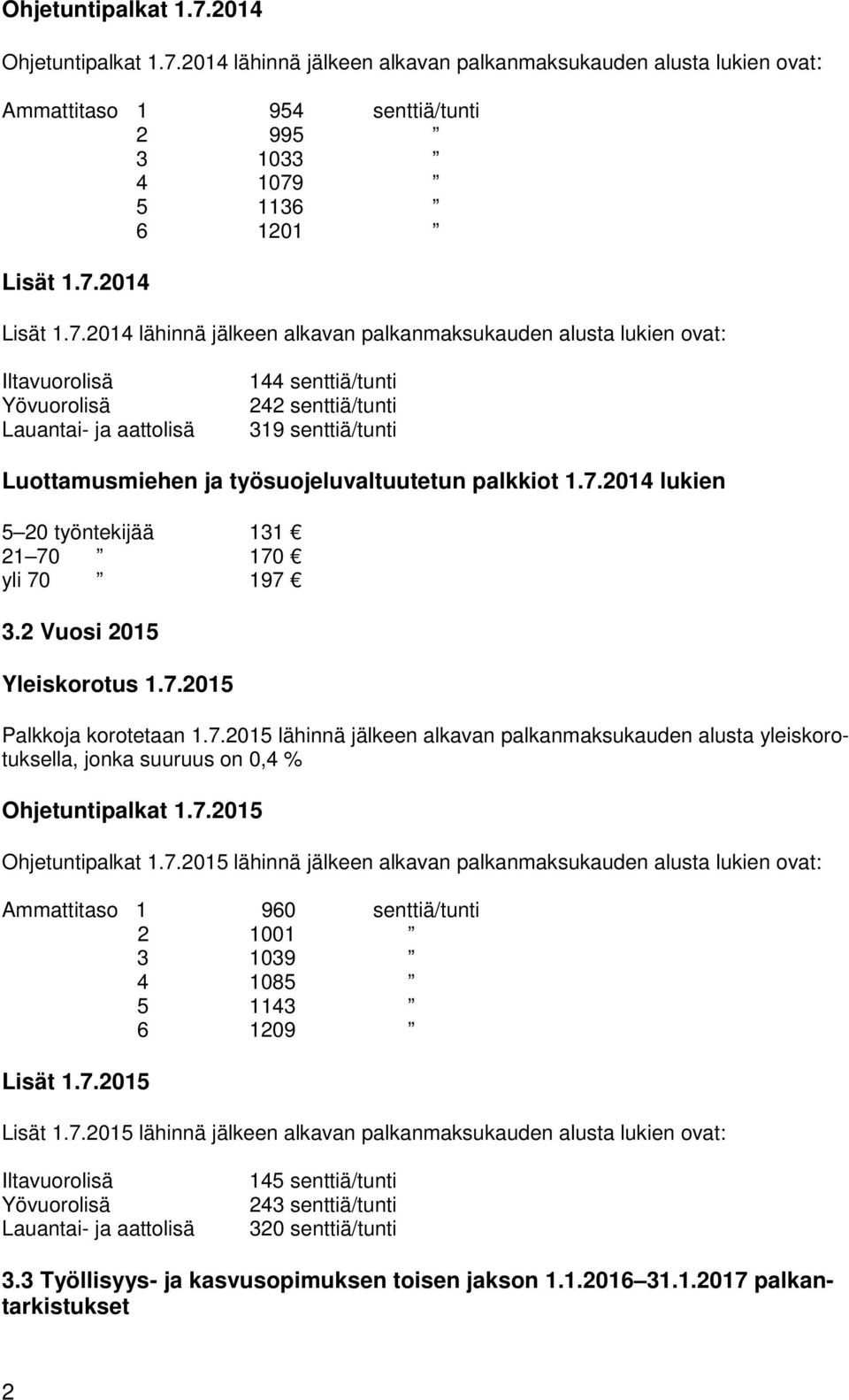 työsuojeluvaltuutetun palkkiot 1.7.2014 lukien 5 20 työntekijää 131 21 70 170 yli 70 197 3.2 Vuosi 2015 Yleiskorotus 1.7.2015 Palkkoja korotetaan 1.7.2015 lähinnä jälkeen alkavan palkanmaksukauden alusta yleiskorotuksella, jonka suuruus on 0,4 % Ohjetuntipalkat 1.