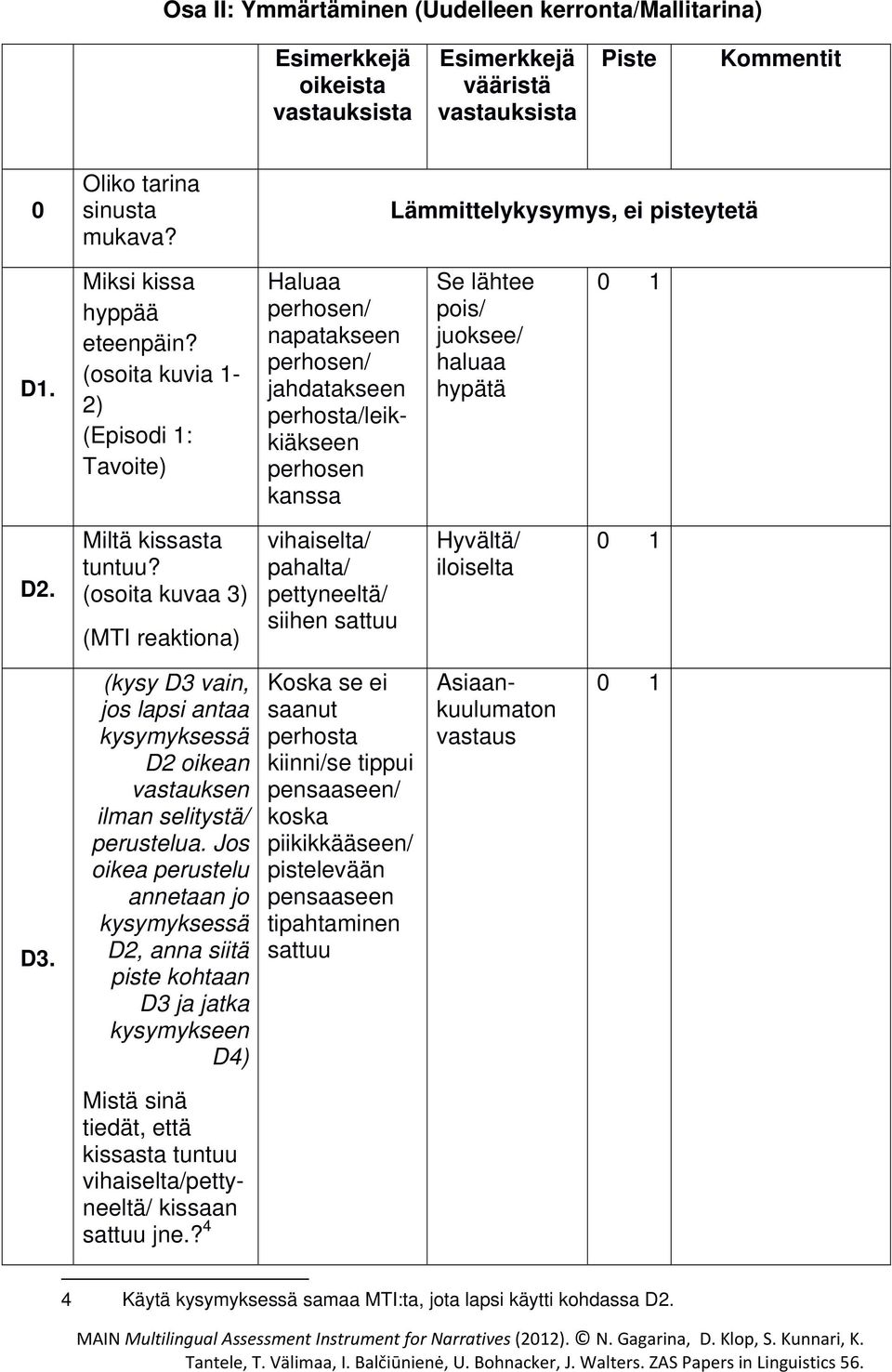 (osoita kuvia 1-2) (Episodi 1: Tavoite) Haluaa perhosen/ napatakseen perhosen/ jahdatakseen perhosta/leikkiäkseen perhosen kanssa Se lähtee pois/ juoksee/ haluaa hypätä D2. Miltä kissasta tuntuu?