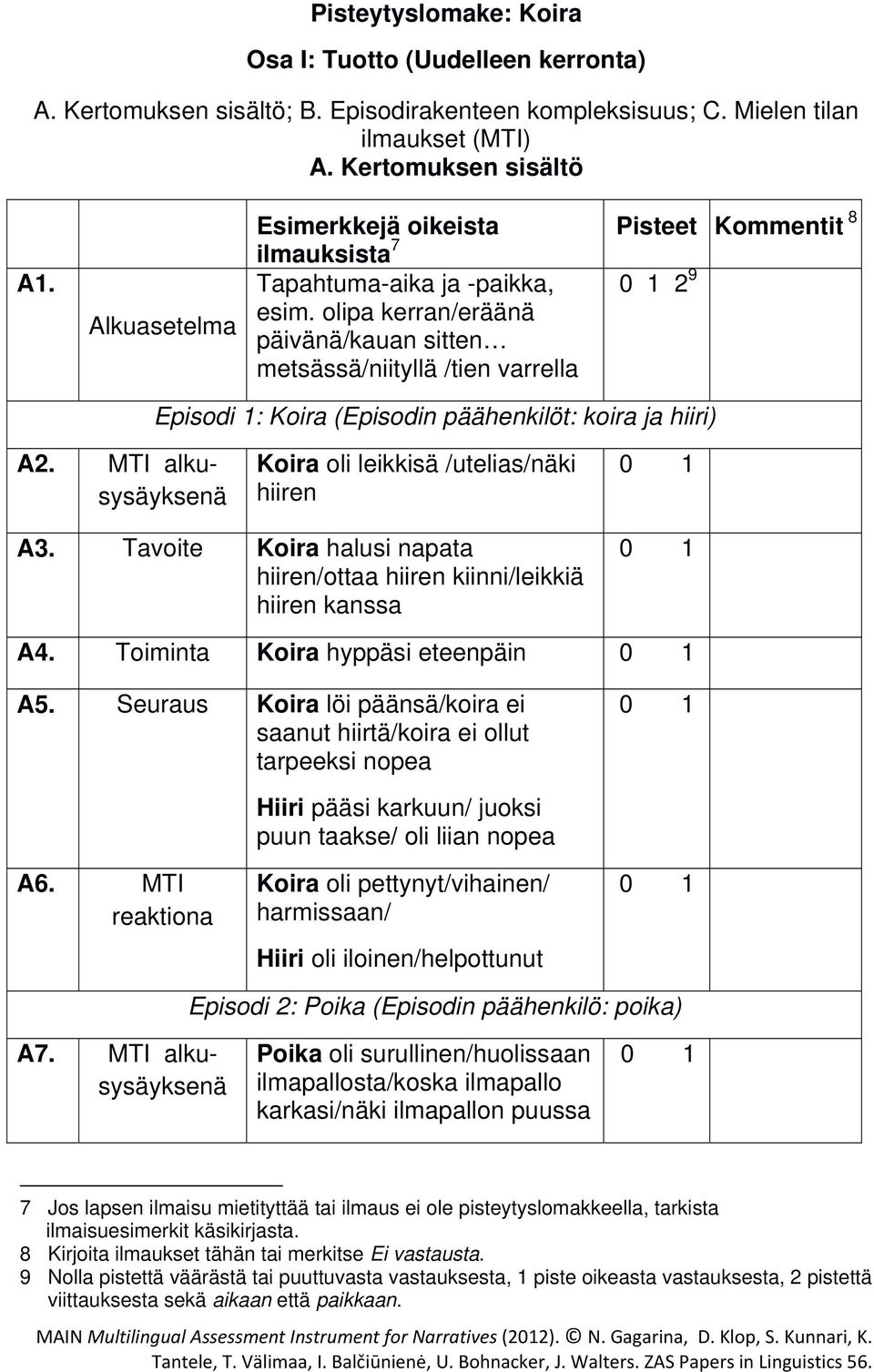 olipa kerran/eräänä päivänä/kauan sitten metsässä/niityllä /tien varrella Episodi 1: Koira (Episodin päähenkilöt: koira ja hiiri) A2. MTI alkusysäyksenä Koira oli leikkisä /utelias/näki hiiren A3.