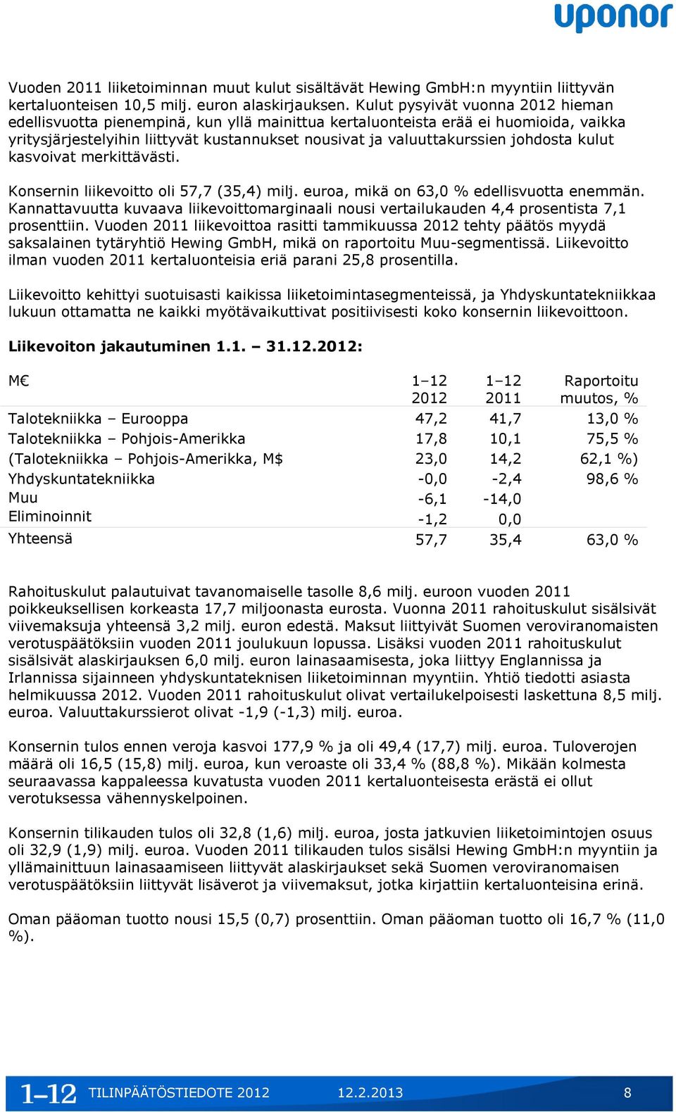 johdosta kulut kasvoivat merkittävästi. Konsernin liikevoitto oli 57,7 (35,4) milj. euroa, mikä on 63,0 % edellisvuotta enemmän.