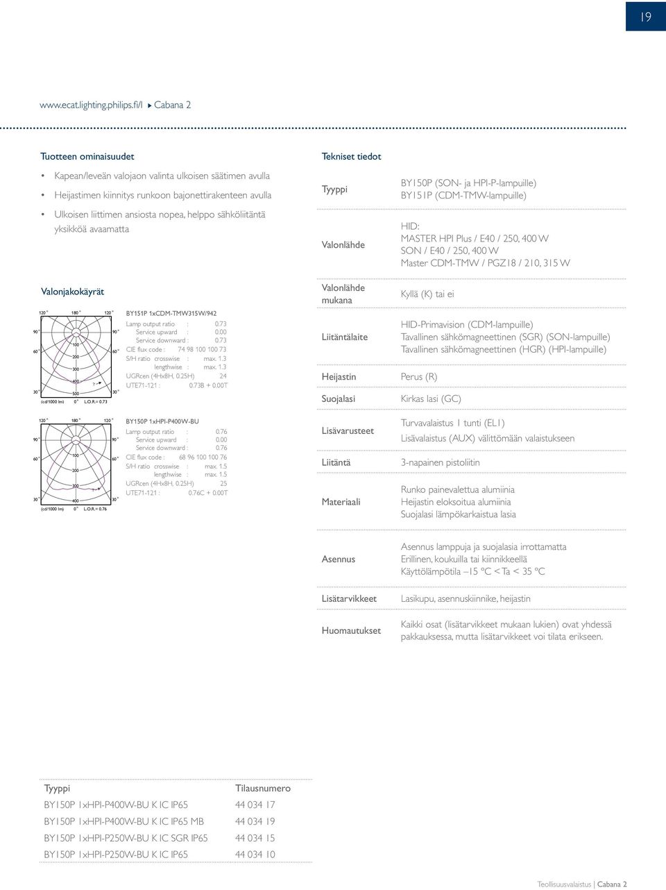 yksikköä avaamatta Tekniset tiedt Tyyppi Valnlähde BY150P (SON- ja HPI-P-lampuille) BY151P (CDM-TMW-lampuille) HID: MASTER HPI Plus / E40 / 250, 400 W SON / E40 / 250, 400 W Master CDM-TMW / PGZ18 /