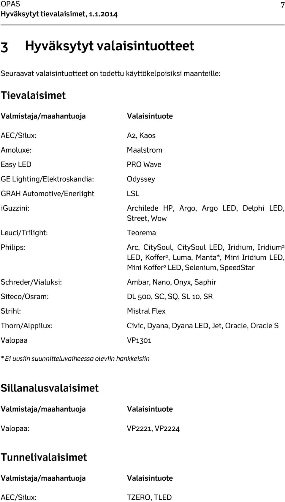 CitySoul LED, Iridium, Iridium 2 LED, Koffer 2, Luma, Manta*, Mini Iridium LED, Mini Koffer 2 LED, Selenium, SpeedStar Schreder/Vialuksi: Siteco/Osram: Strihl: Thorn/Alppilux: Valopaa Ambar, Nano,