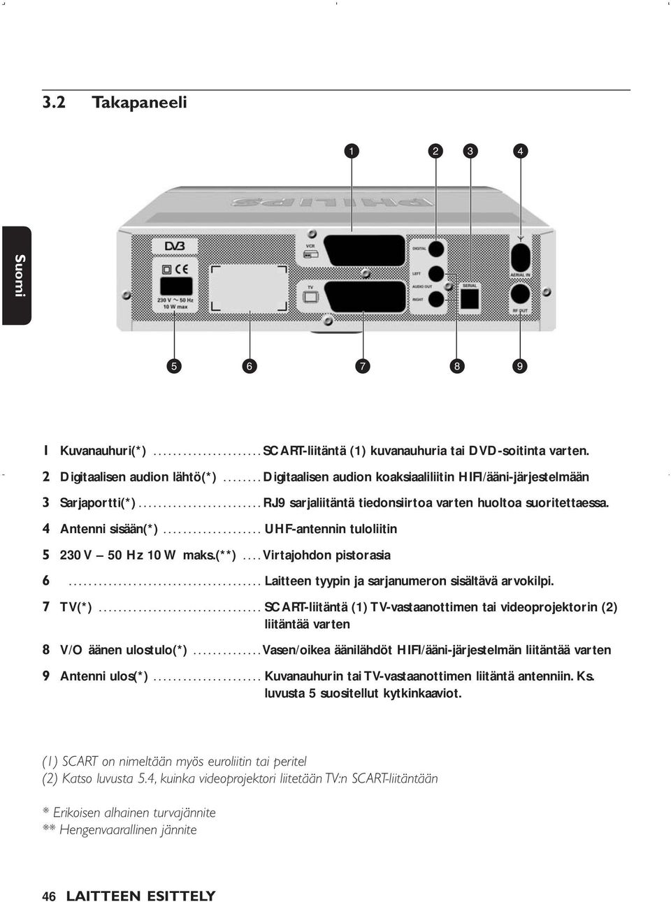 ................... UHF-antennin tuloliitin 5 230 V 50 Hz 10 W maks.(**).... Virtajohdon pistorasia 6....................................... Laitteen tyypin ja sarjanumeron sisältävä arvokilpi.