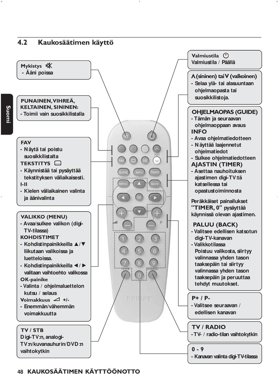 I-II - Kielen väliaikainen valinta ja äänivalinta VALIKKO (MENU) - Avaa/sulkee valikon (digi- TV-tilassa) KOHDISTIMET - Kohdistinpainikkeilla t/y liikutaan valikoissa ja luetteloissa.