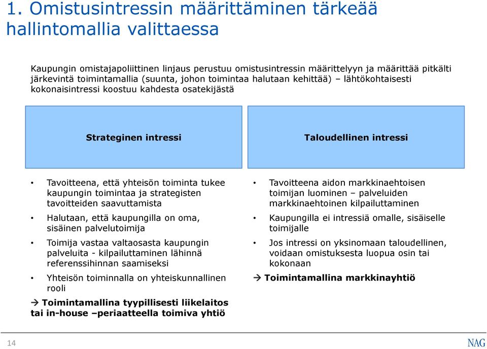 kaupungin toimintaa ja strategisten tavoitteiden saavuttamista Halutaan, että kaupungilla on oma, sisäinen palvelutoimija Toimija vastaa valtaosasta kaupungin palveluita - kilpailuttaminen lähinnä