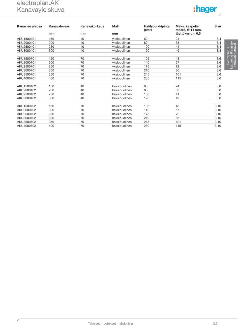 6 AKU2000701 200 70 yksipuolinen 140 57 3.6 AKU2500701 250 70 yksipuolinen 175 72 3.6 AKU3000701 300 70 yksipuolinen 210 86 3.6 AKU3500701 350 70 yksipuolinen 245 101 3.