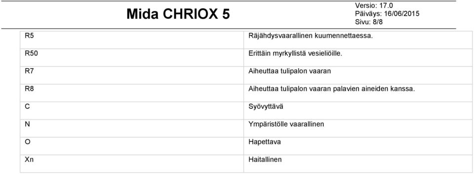 Aiheuttaa tulipalon vaaran Sivu: 8/8 Aiheuttaa tulipalon vaaran