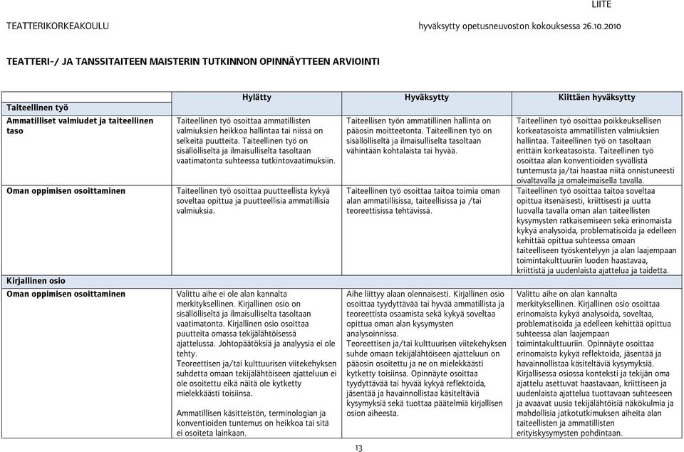 oppimisen osoittaminen Hylätty Hyväksytty Kiittäen hyväksytty Taiteellinen työ osoittaa ammatillisten valmiuksien heikkoa hallintaa tai niissä on selkeitä puutteita.