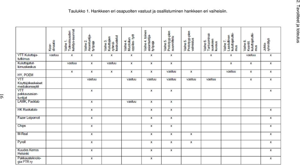 vastuut ja osallistuminen