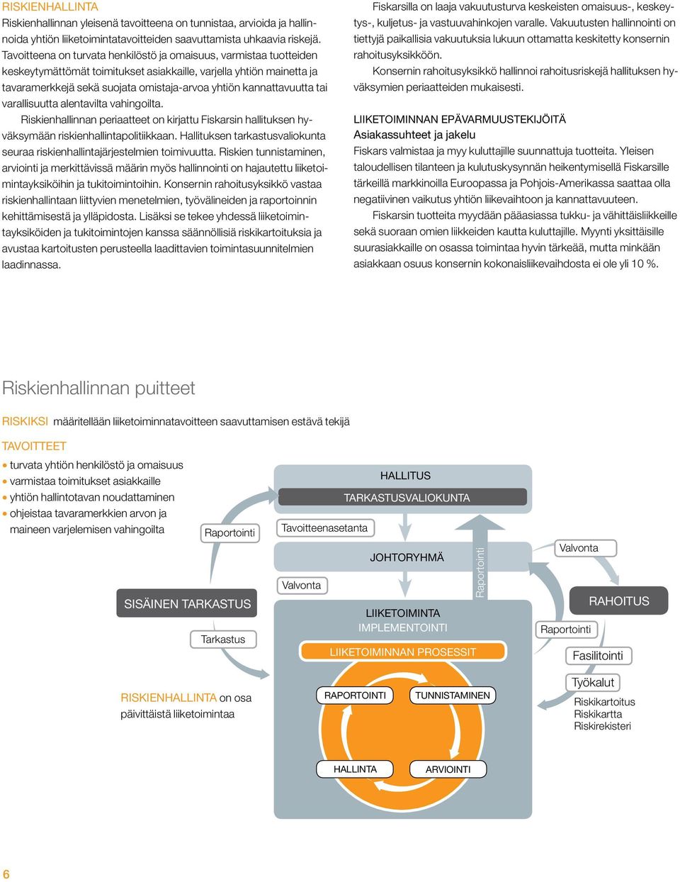 kannattavuutta tai varallisuutta alentavilta vahingoilta. Riskienhallinnan periaatteet on kirjattu Fiskarsin hallituksen hyväksymään riskienhallintapolitiikkaan.