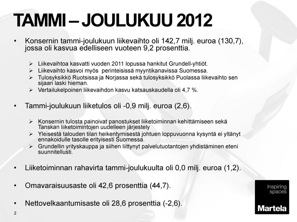 Vertailukelpoinen liikevaihdon kasvu katsauskaudella oli 4,7 %. Tammi-joulukuun liiketulos oli -0,9 milj. euroa (2,6).