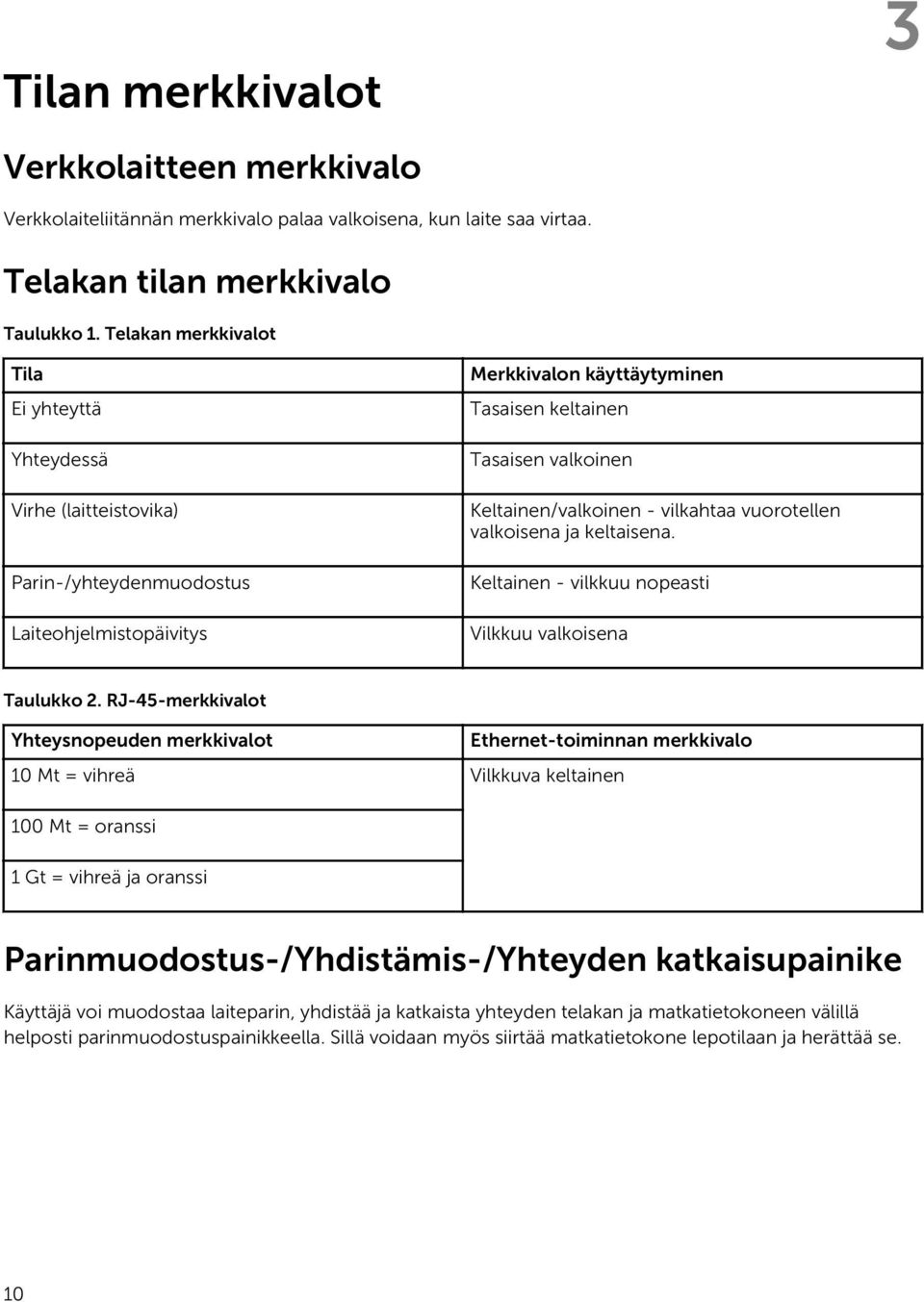 Keltainen/valkoinen - vilkahtaa vuorotellen valkoisena ja keltaisena. Keltainen - vilkkuu nopeasti Vilkkuu valkoisena Taulukko 2.