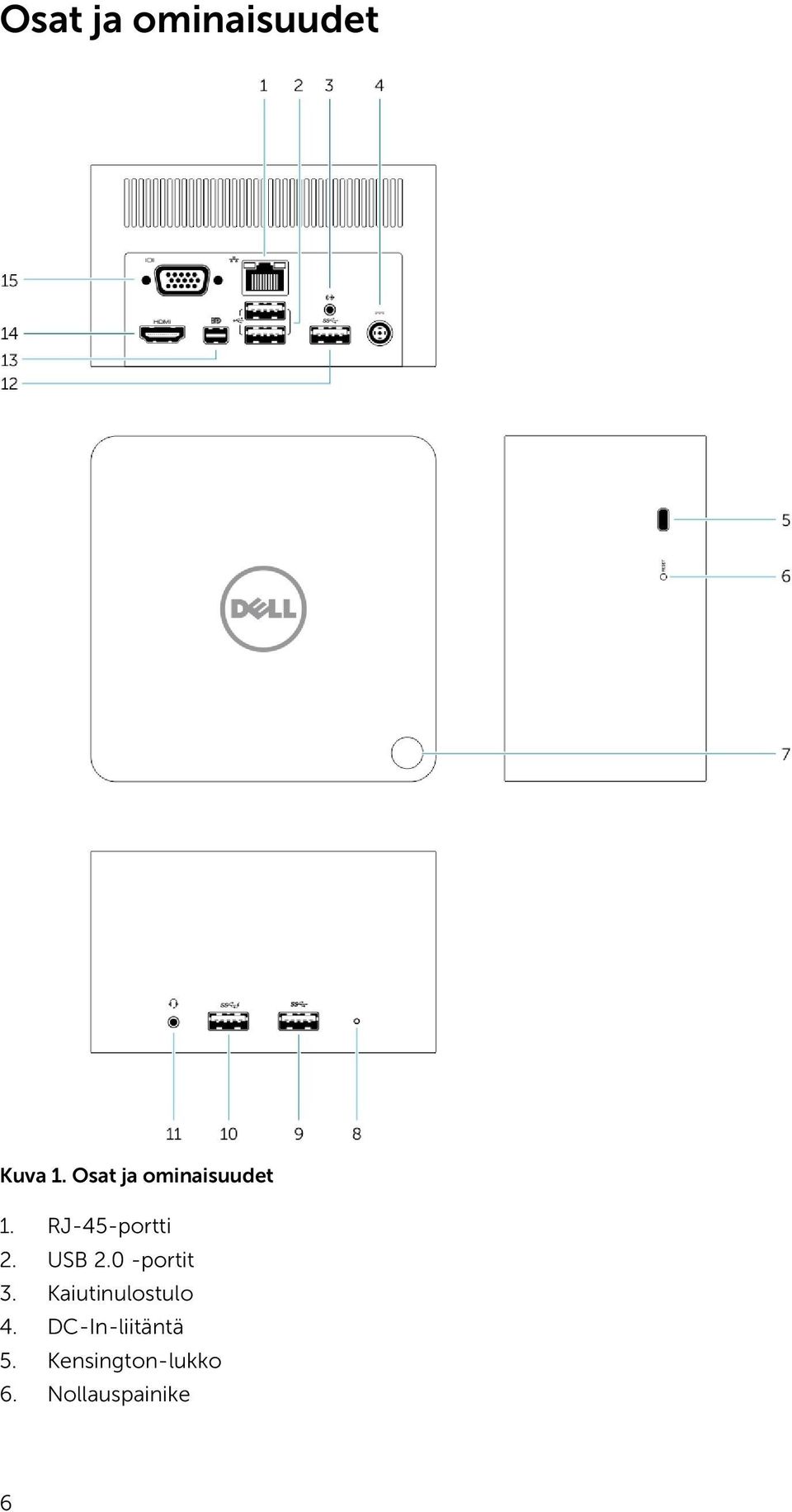 USB 2.0 -portit 3. Kaiutinulostulo 4.