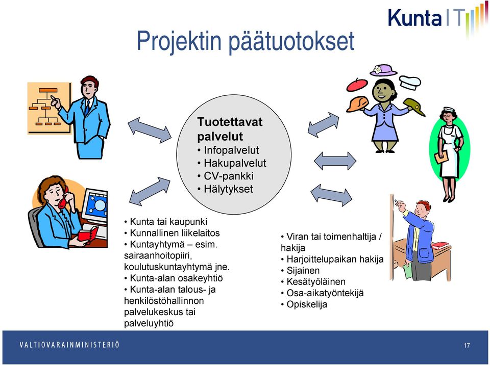 Kunta-alan osakeyhtiö Kunta-alan talous- ja henkilöstöhallinnon palvelukeskus tai palveluyhtiö Viran