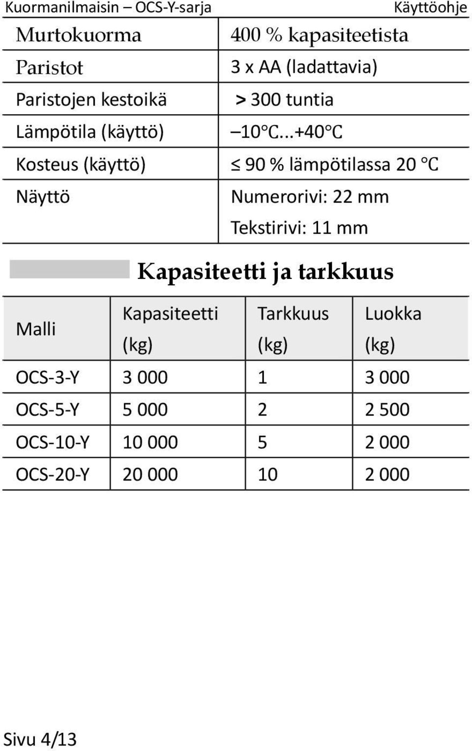 ..+40 Kosteus (käyttö) 90 % lämpötilassa 20 Näyttö Numerorivi: 22 mm Tekstirivi: 11 mm