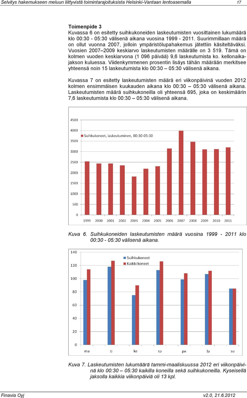 Tämä on kolmen vuoden keskiarvona (1 096 päivää) 9,6 laskeutumista ko. kellonaikajakson kuluessa.