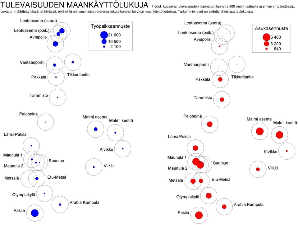 . Luvut on määritetty tässä tehtävässä, eikä niillä ole varsinaisia