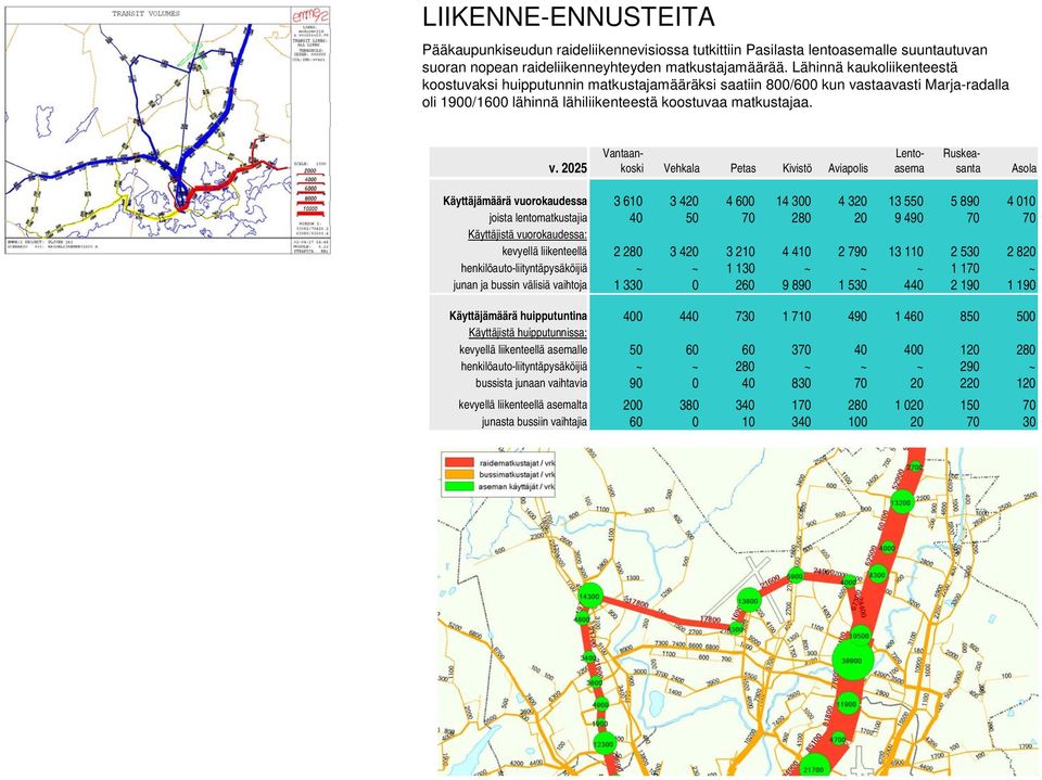 staavasti Marja-radalla oli 1900/1600 lähinnä lähiliikenteestä koostuvaa matkustajaa. v.