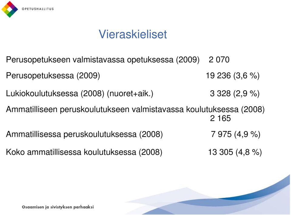 ) 3 328 (2,9 %) Ammatilliseen peruskoulutukseen valmistavassa koulutuksessa (2008) 2