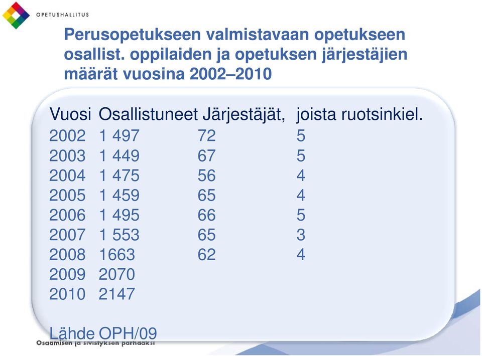 Osallistuneet Järjestäjät, joista ruotsinkiel.