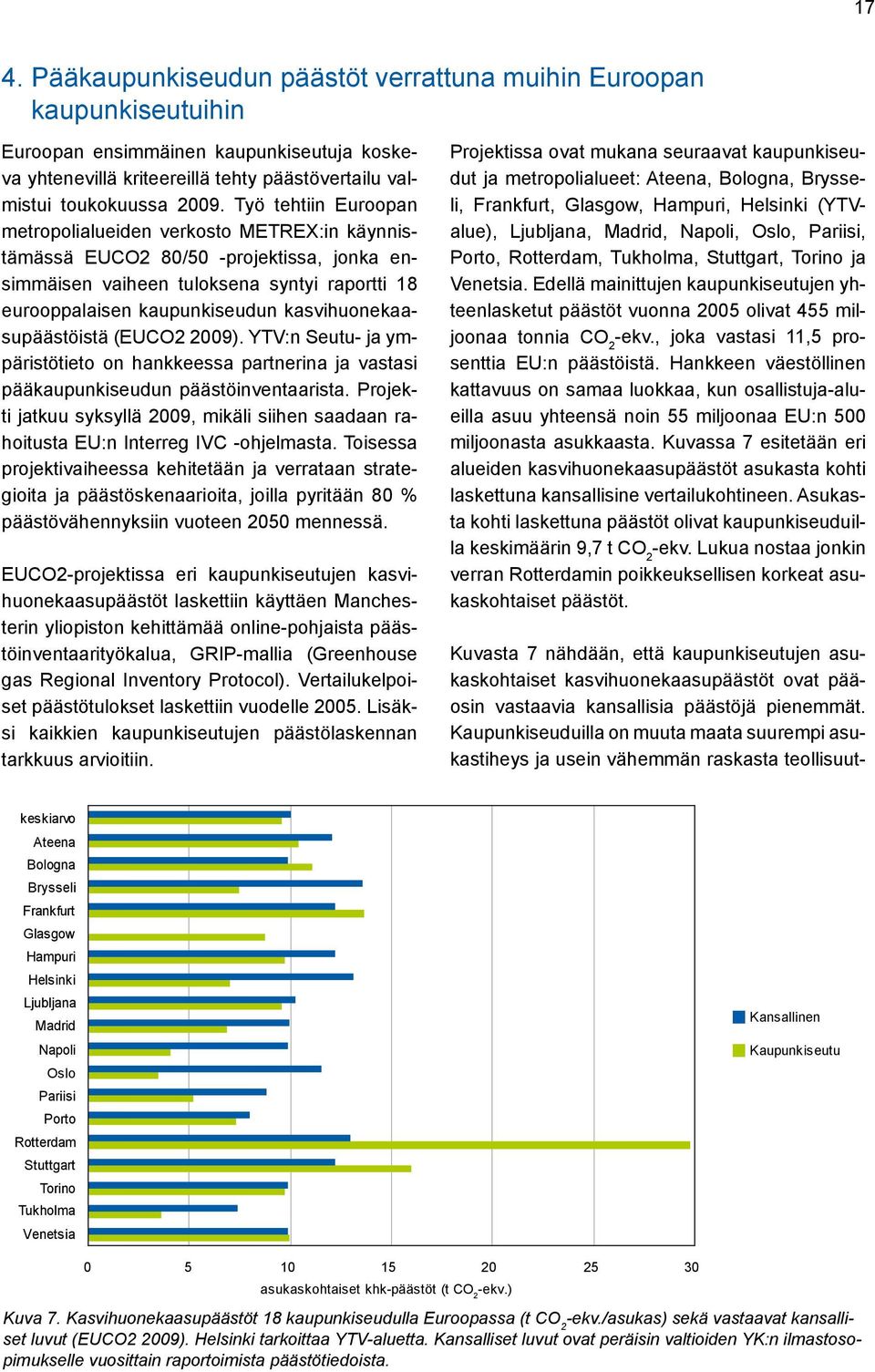 kasvihuonekaasupäästöistä (EUCO2 2009). YTV:n Seutu- ja ympäristötieto on hankkeessa partnerina ja vastasi pääkaupunkiseudun päästöinventaarista.