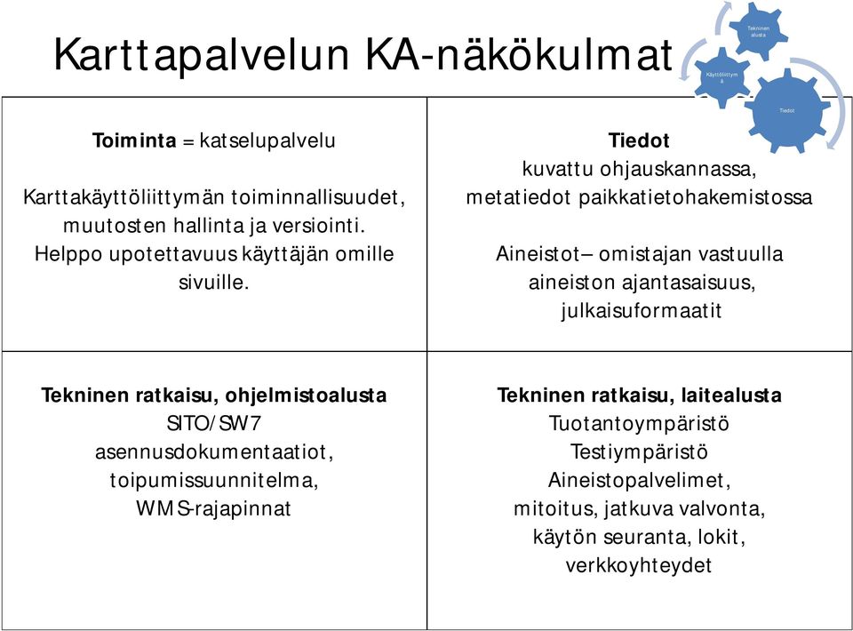 Tiedot kuvattu ohjauskannassa, metatiedot paikkatietohakemistossa Aineistot omistajan vastuulla aineiston ajantasaisuus, julkaisuformaatit Tiedot