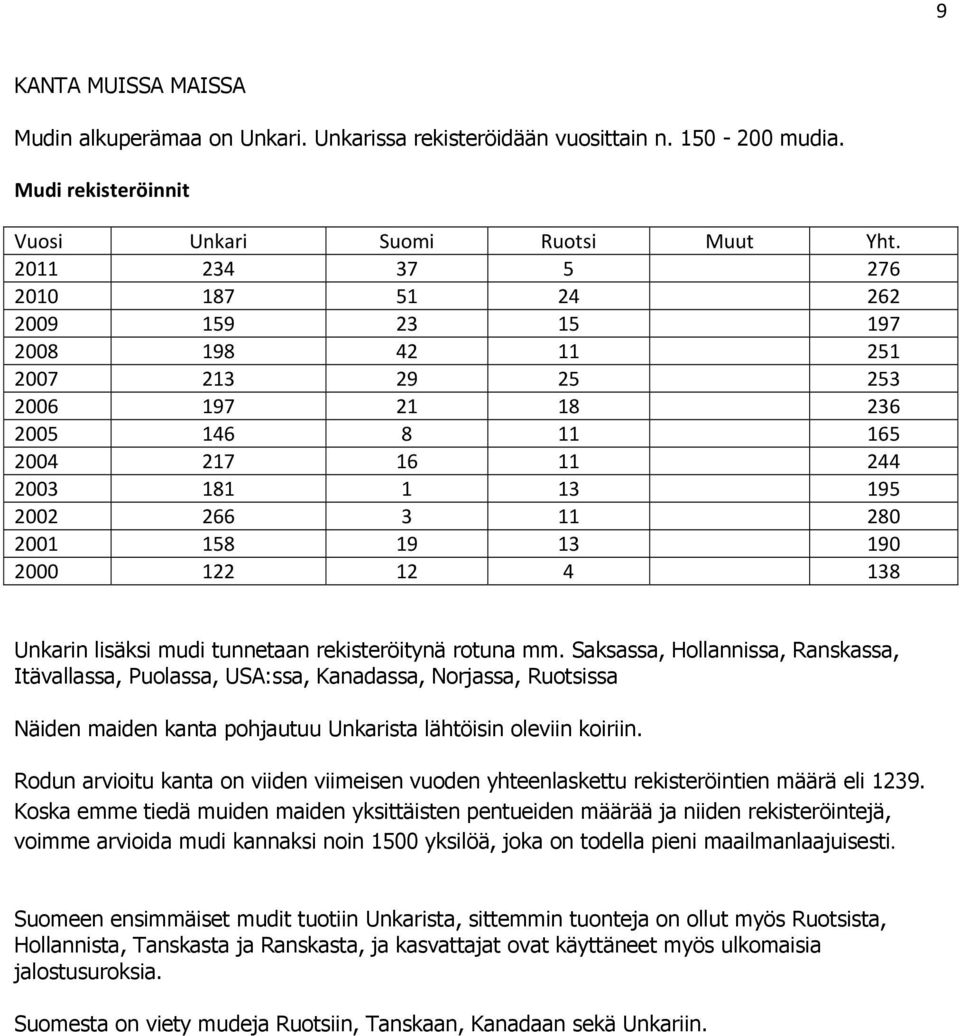 13 190 2000 122 12 4 138 Unkarin lisäksi mudi tunnetaan rekisteröitynä rotuna mm.