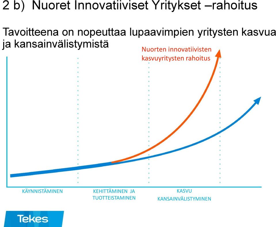 kansainvälistymistä Nuorten innovatiivisten kasvuyritysten