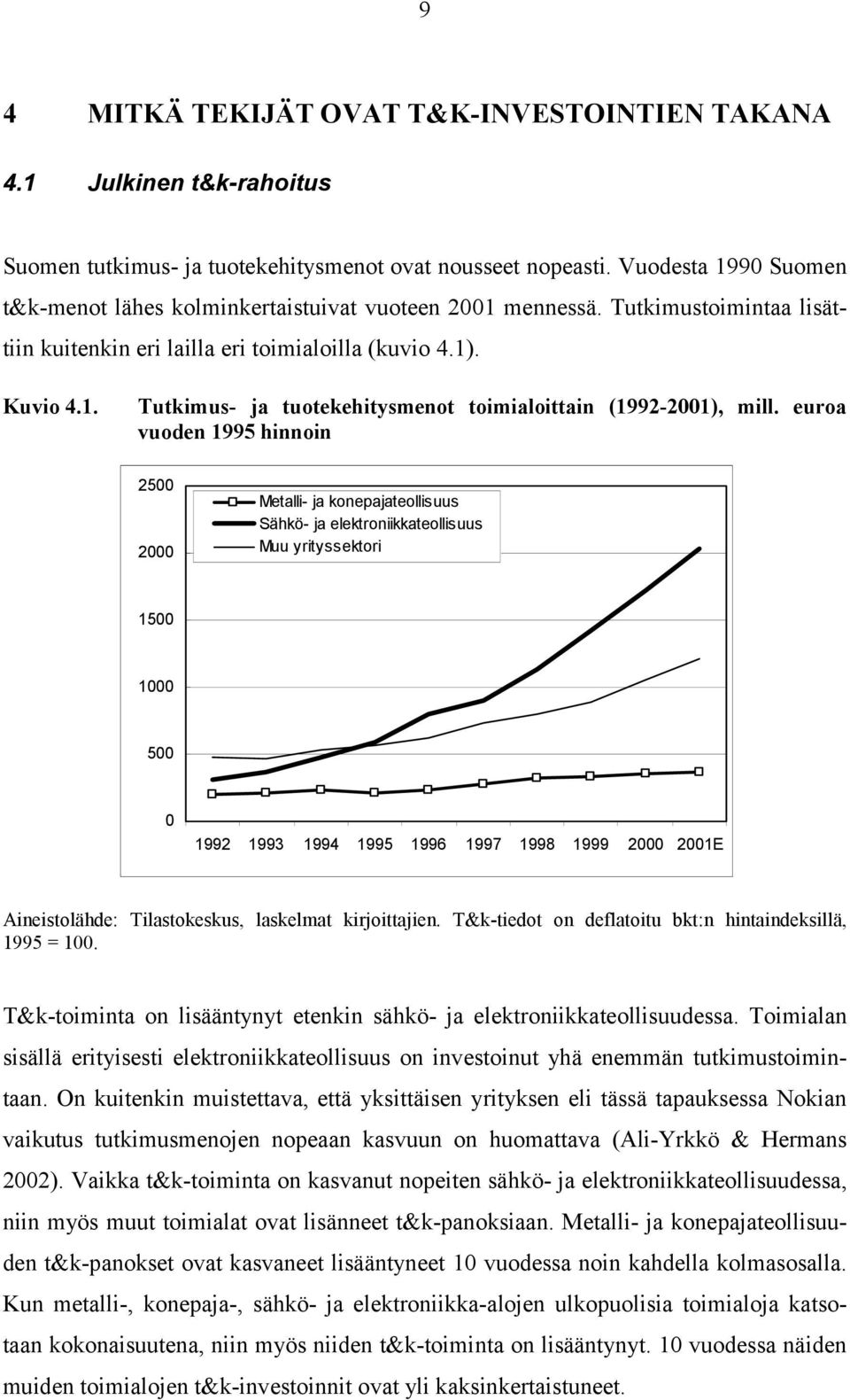 euroa vuoden 1995 hinnoin 2500 2000 Metalli- ja konepajateollisuus Sähkö- ja elektroniikkateollisuus Muu yrityssektori 1500 1000 500 0 1992 1993 1994 1995 1996 1997 1998 1999 2000 2001E